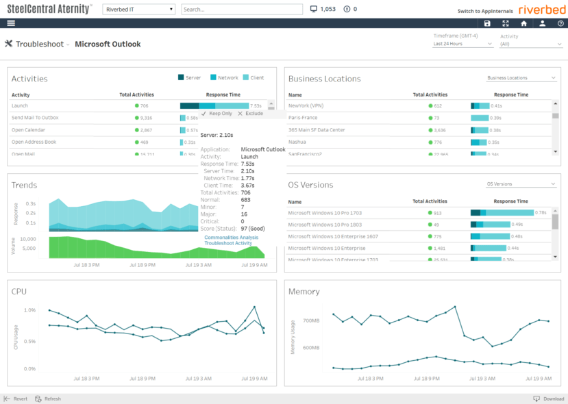 microsoft 365 monitoring five tips for ensuring excellent