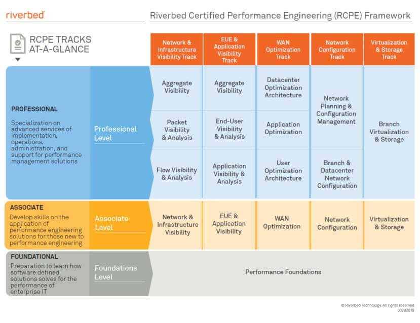 RCPE Framework