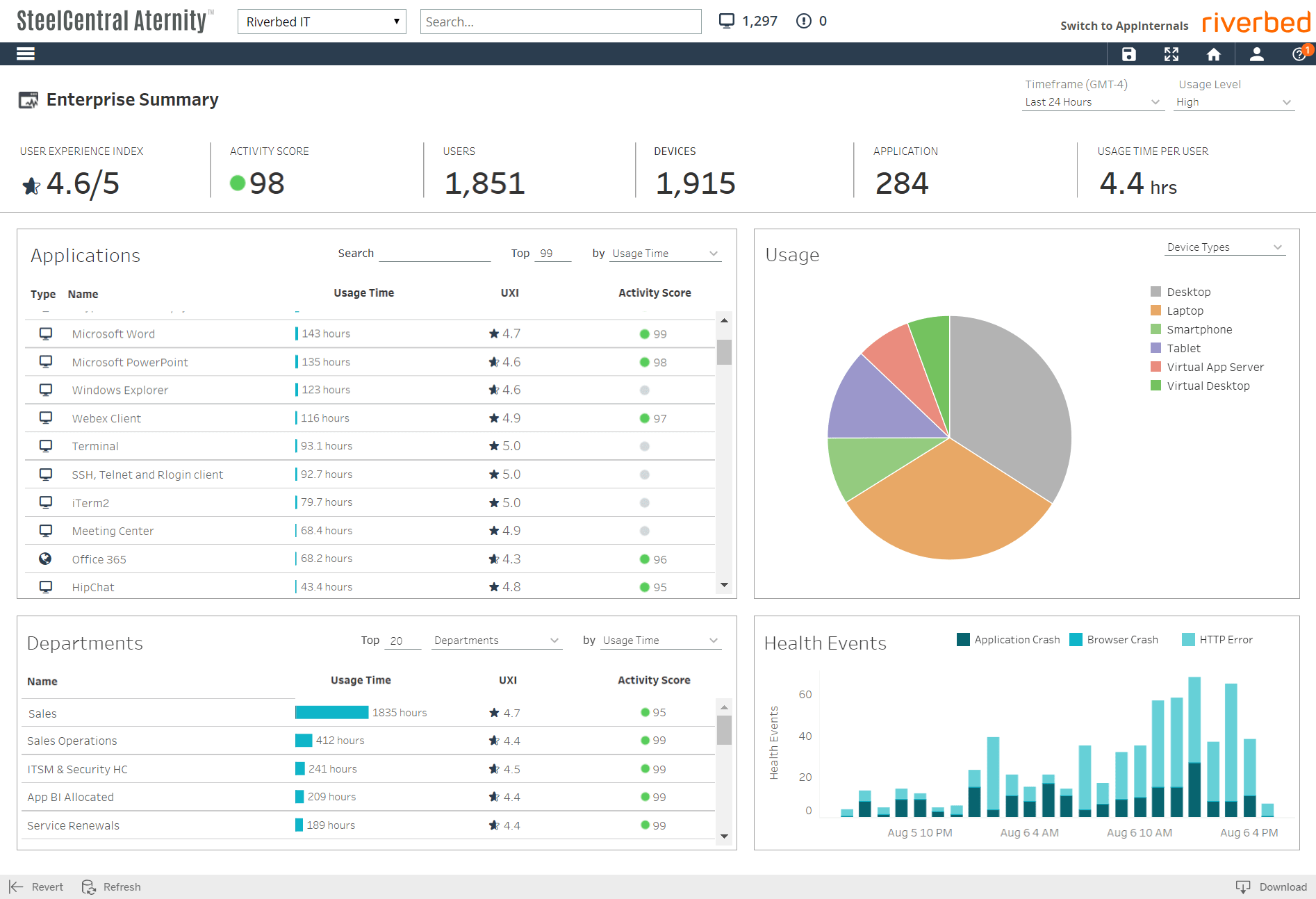 Office 365, Microsoft 365, Exchange, SharePoint, Aternity, End User Experience Monitoring, Digital Performance