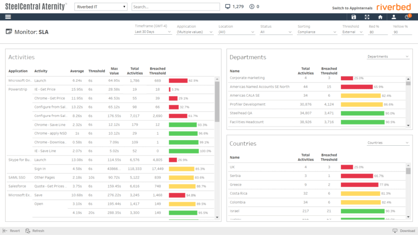 Office 365, Microsoft 365, Exchange, SharePoint, Aternity, End User Experience Monitoring