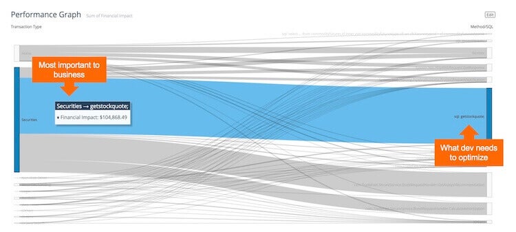 Performance Graph—a better way to visualize what's really key.