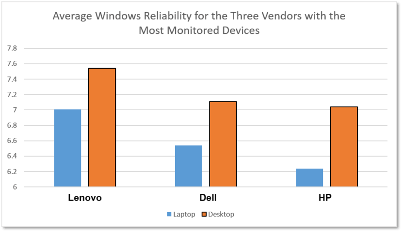 Windows Reliabliity Monitor, Aternity, Desktop Services