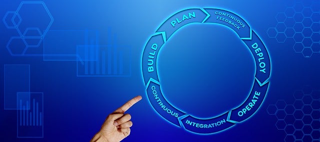 IT Lifecycle