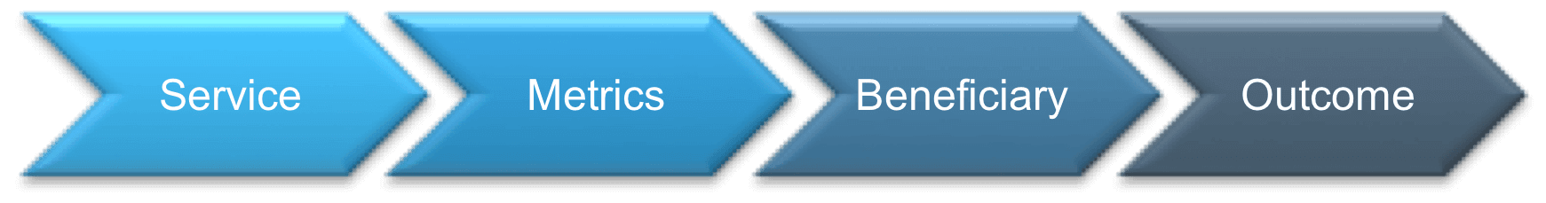 Business Value
