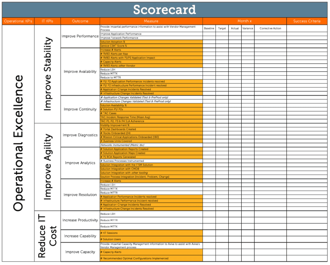 KPI Business Value