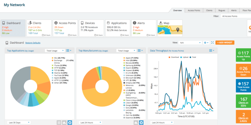 XMS-Cloud Management Dashboard to manage XH2-240 outdoor AP