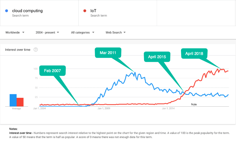 iot buzzword bingo helps you learn more about the internet of things office meeting bingo