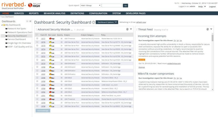 Advanced Security Module dashboard provide network security analytics