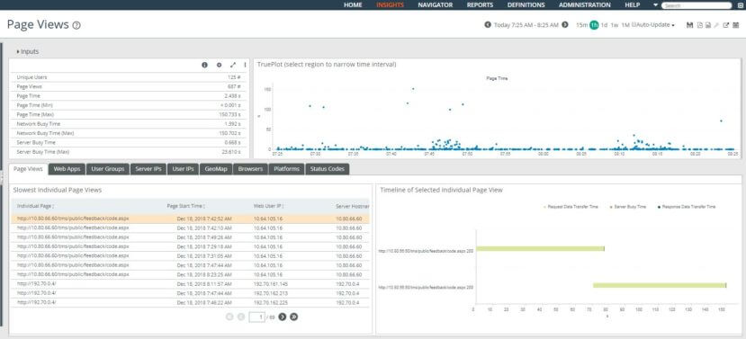 Tab-based Insights