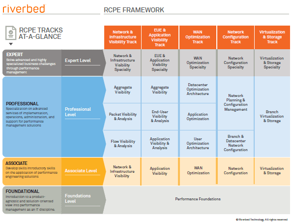 RCPE Framework