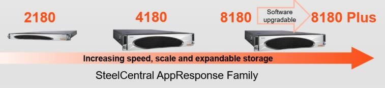 New SteelCentral NPM xx80 AppResponse Family