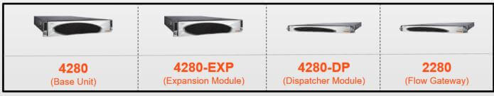 New SteelCentral NPM xx80 NetProfiler Family