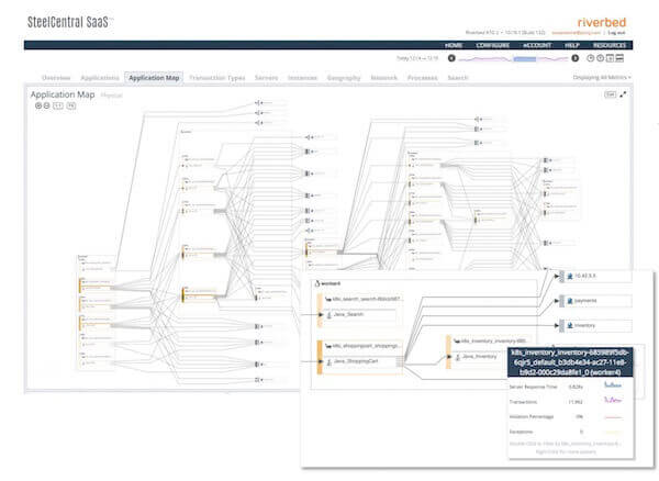 APM mapping Cloud native application mapping