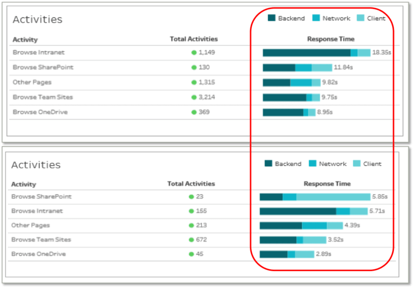 office 365 best practices