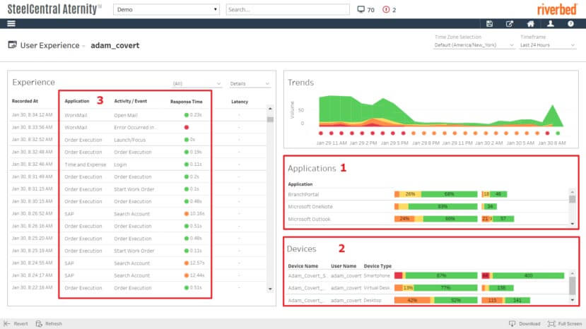 End User Experience Monitoring, Aternity, Service Desk, Help Desk, End User Services