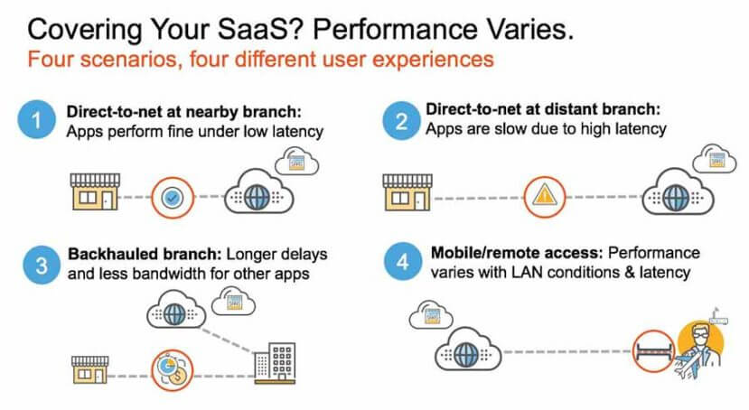 Covering You SaaS? Performance Varies.