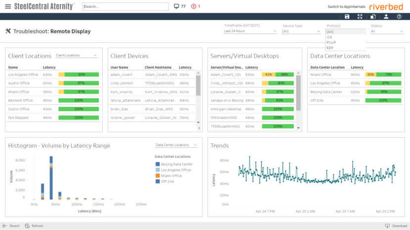 Aternity, End User Experience Monitoring, Remote Display Latency, VDI, Virtual Desktop, Citrix, PCoIP, Digital Experience Monitoring
