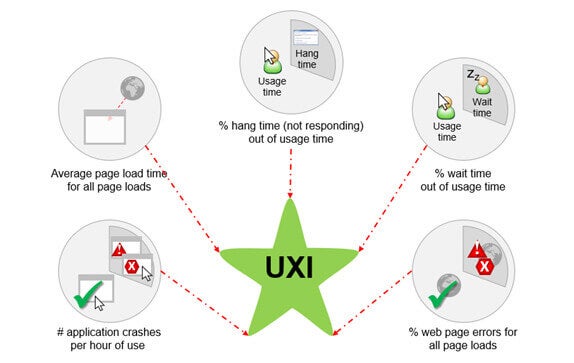 User Experience Index, Aternity, End User Experience Monitoring