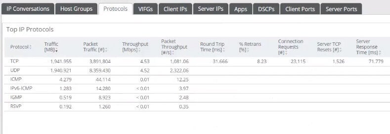 View all IP Protocols in metrics - both TCP and UDP