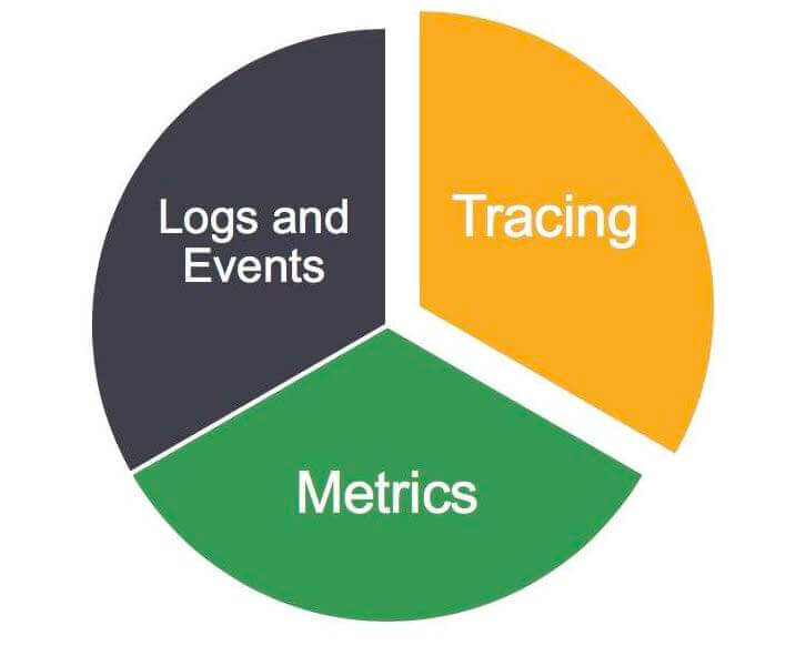 data types