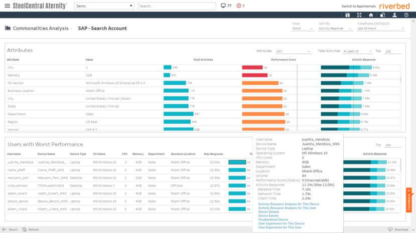 End User Experience Monitoring, Troubleshooting SAP, Monitoring SAP