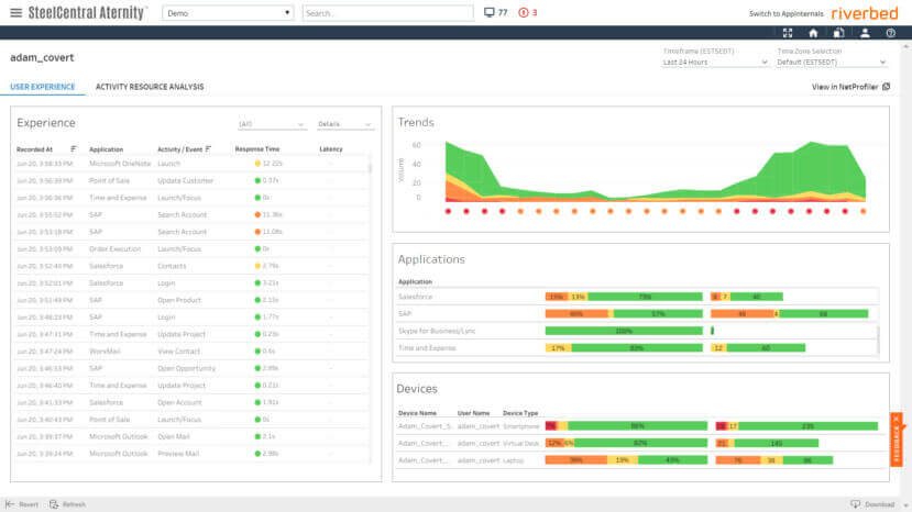 End User Experience Monitoring, Troubleshooting SAP, Monitoring SAP