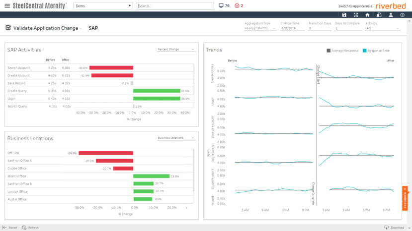 End User Experience Monitoring, Troubleshooting SAP, Monitoring SAP