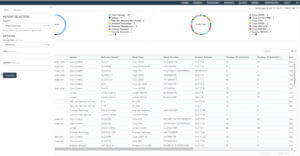 SteelCentral NetIM 2.0 offers a modern and scalable reporting interface.