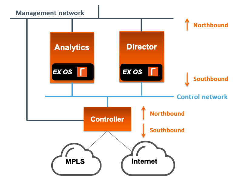 Head-End Network Topology
