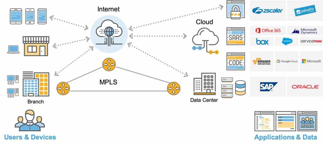 37+ Wan Optimization Gartner, Gartner’s latest magic quadrant for
