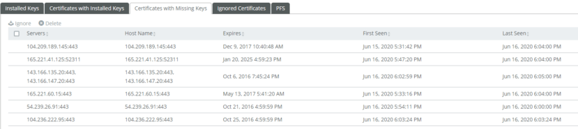 The Certificates Tab shows detailed information about current SSL or TLS certifications and their status.