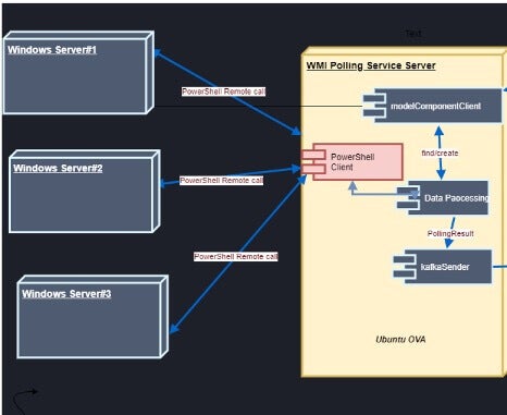 NetIM WMI Data Collection