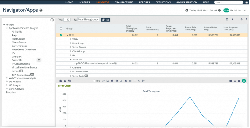 appresponse app stats