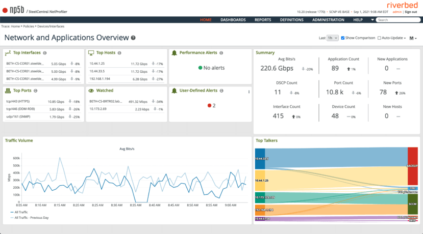 New NetProfiler home screen simplifies troubleshooting for NetOps and SecOps users.