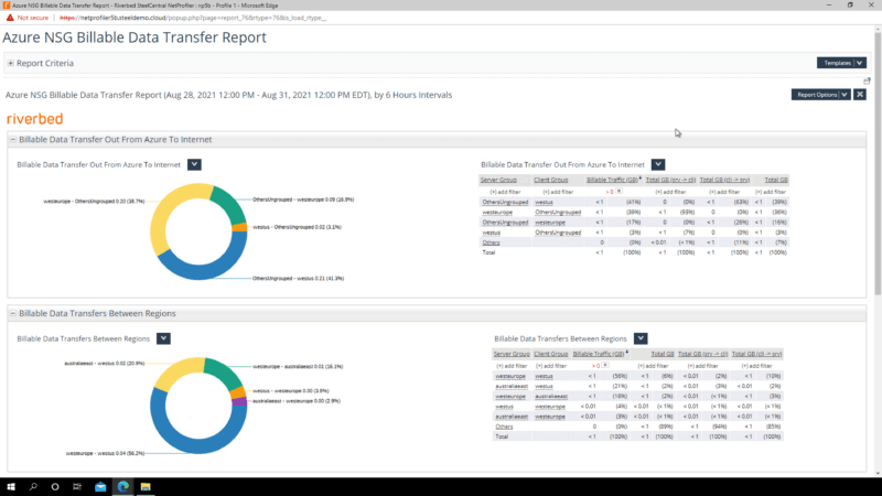 Azure NSG Billable Data Transfer Report