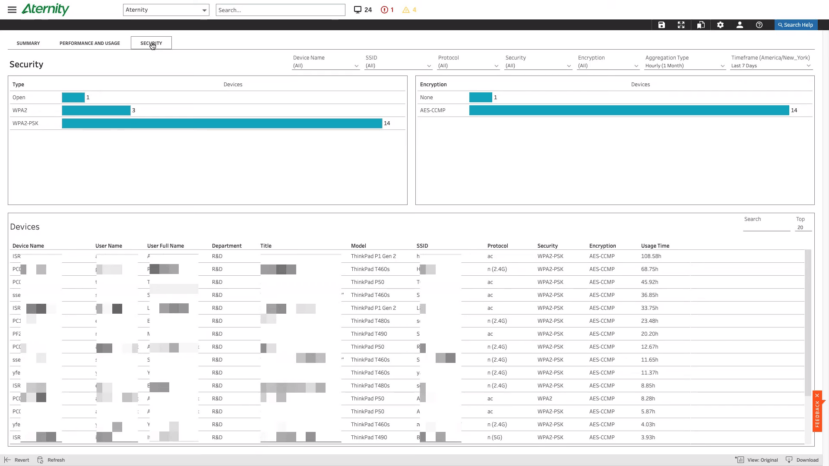 Aternity Wi-Fi Encryption Dashboard