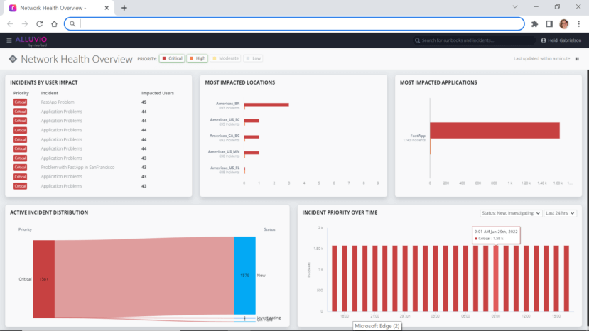 Alluvio IQ uses AI and ML-based correlations to identify impactful events.