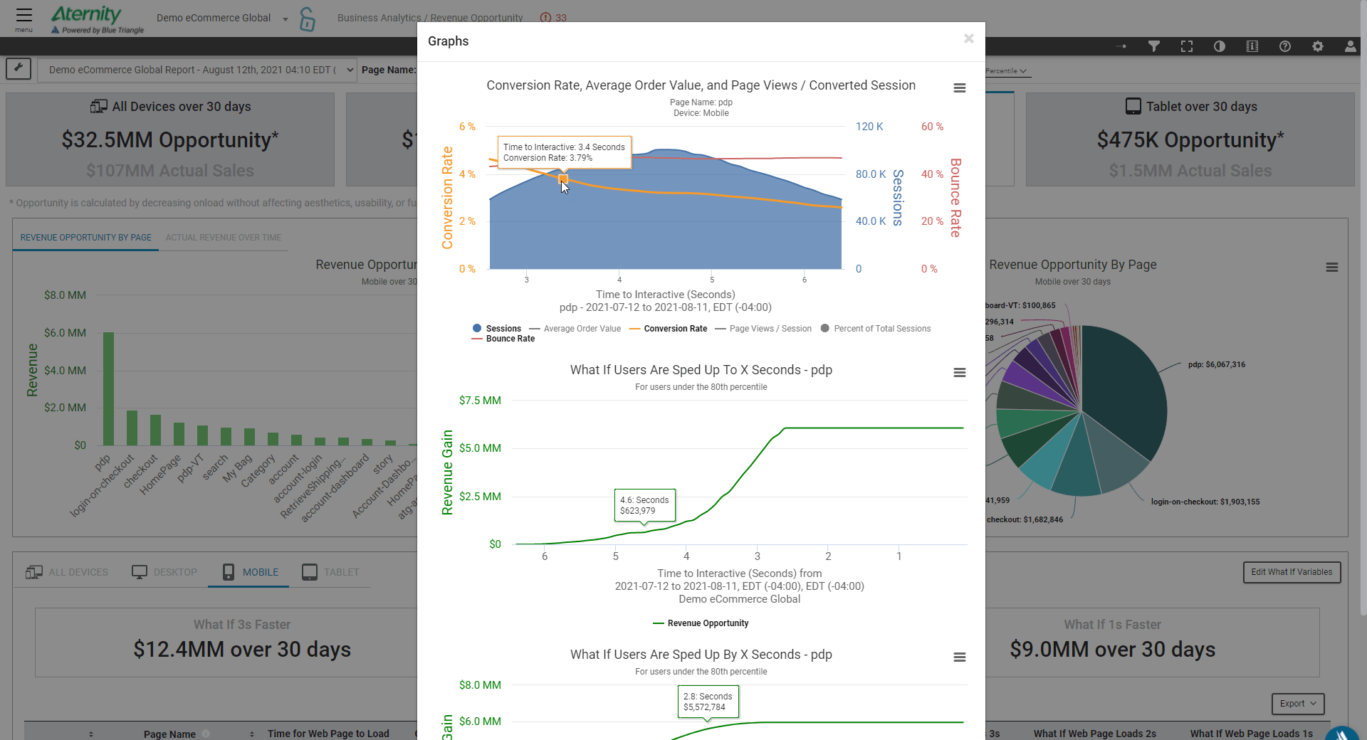 Aternity User Journey Intelligence dashboard shows data to help IT make informed investment decisions