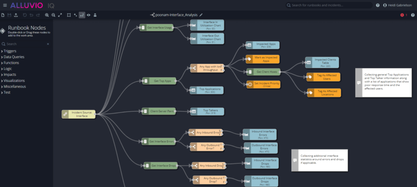 Alluvio IQ codifies institutional knowledge into low-code runbooks to automate investigation processes.