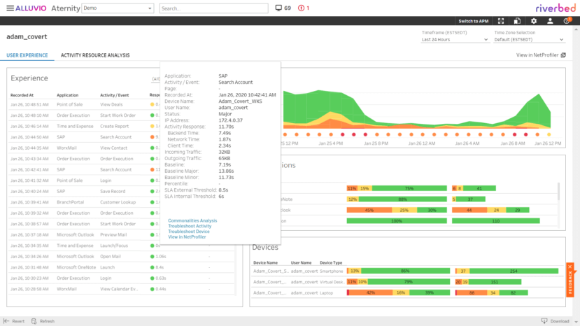 Aternity, end user experience monitoring, EUEM, digital experience management, DEM