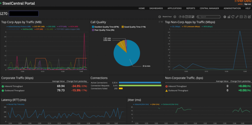 Riverbed Alluvio Aternity dashboard provides a holistic view