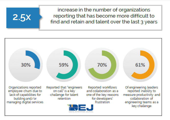 DEJ shares factors contributing to current challenges in retaining employees