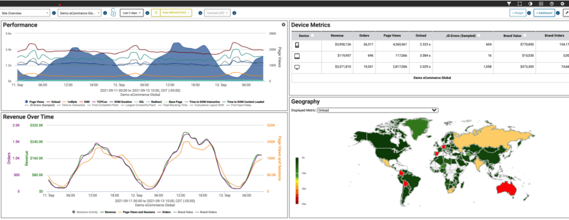 Aternity User Journey Intelligence, customer journey