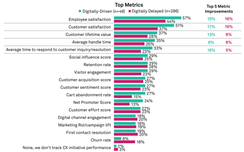 employee satisfaction, customer satisfaction top key performance indicators