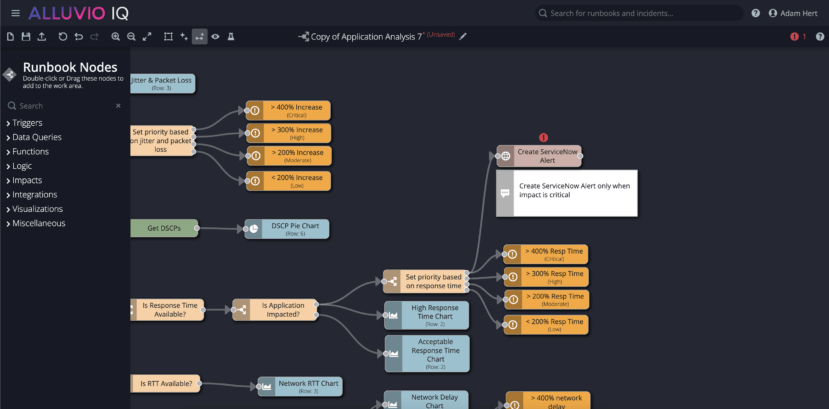 Integrating ServiceNow data into Alluvio IQ