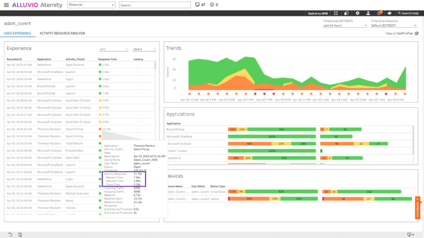 Digital Experience Management, end user experience monitoring, digital experience monitoring; end user experience management