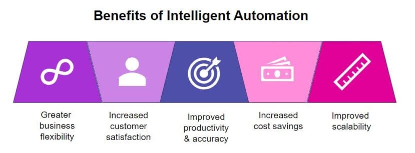 The Benefits of Intelligent Automation