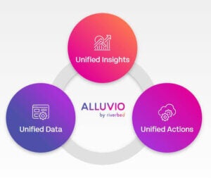 Alluvio Unifies Data, Insights and Actions Across IT