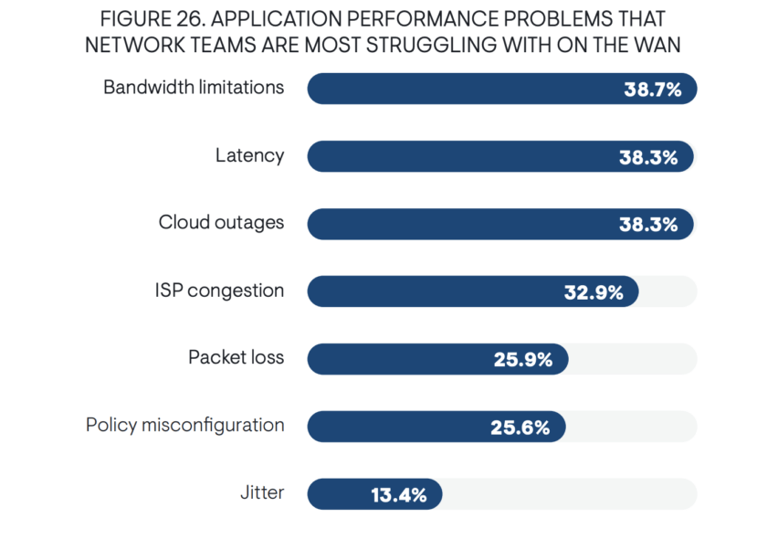 Application Performance 