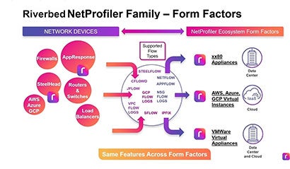 Riverbed Netprofiler Overview